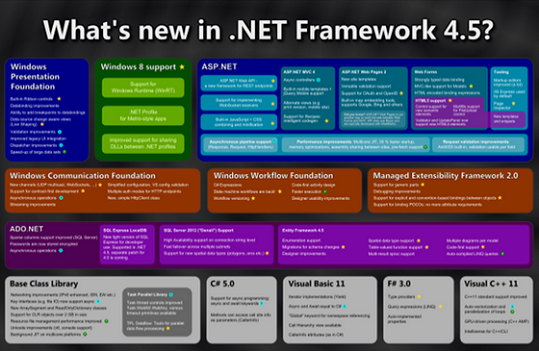 tải net framework 4.5