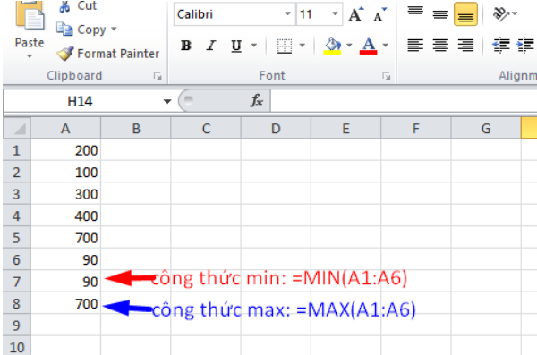 Min Max trong Excel 