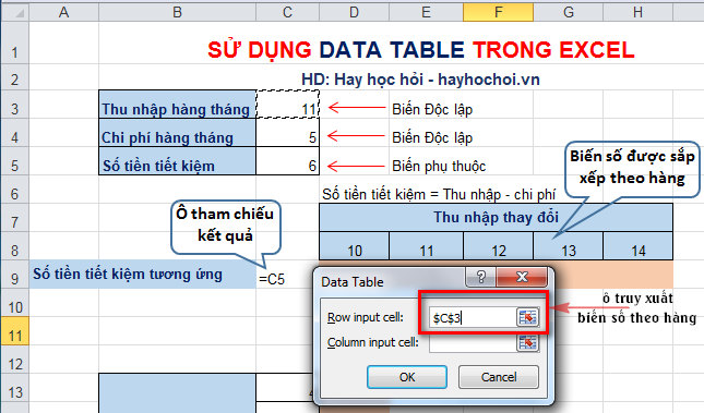 bảng dữ liệu các ô trong data table