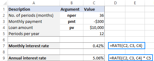  Tính lãi suất hàng năm trong Excel
