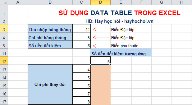 data table 1 biến theo cột