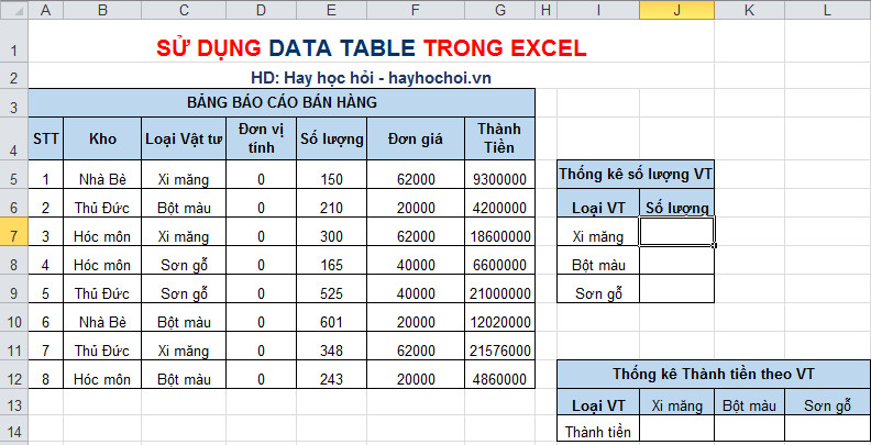 data table 1 biến thống kê dữ liệu h1