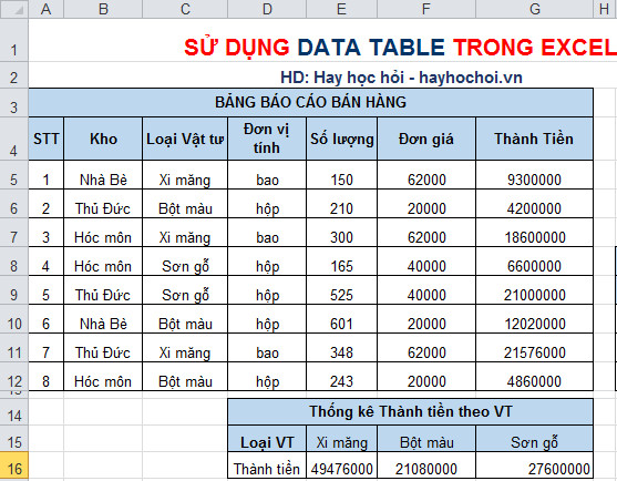 thống kê dữ liệu với data table 1 biến
