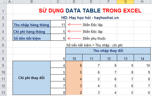 data table 2 biến h2
