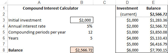 Bảng dữ liệu một biến trong Excel