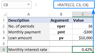 Tính lãi suất hàng tháng trong Excel