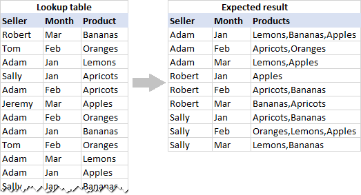 Source data and expected result