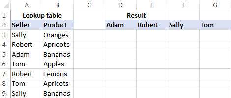 The source data to Vlookup multiple matches in Excel