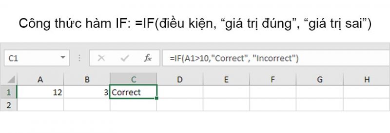 Công thức Excel hàm IF