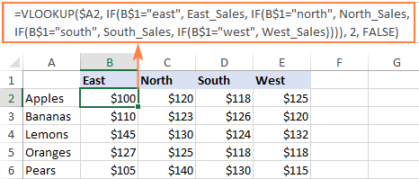 Dynamic VLOOKUP with nested IFs